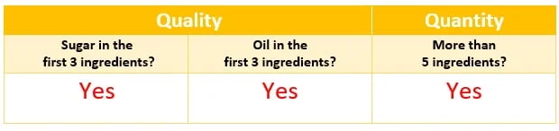 Nutrition Label 3.1