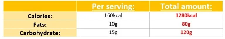 Nutrition Label 5.1 768x134 1