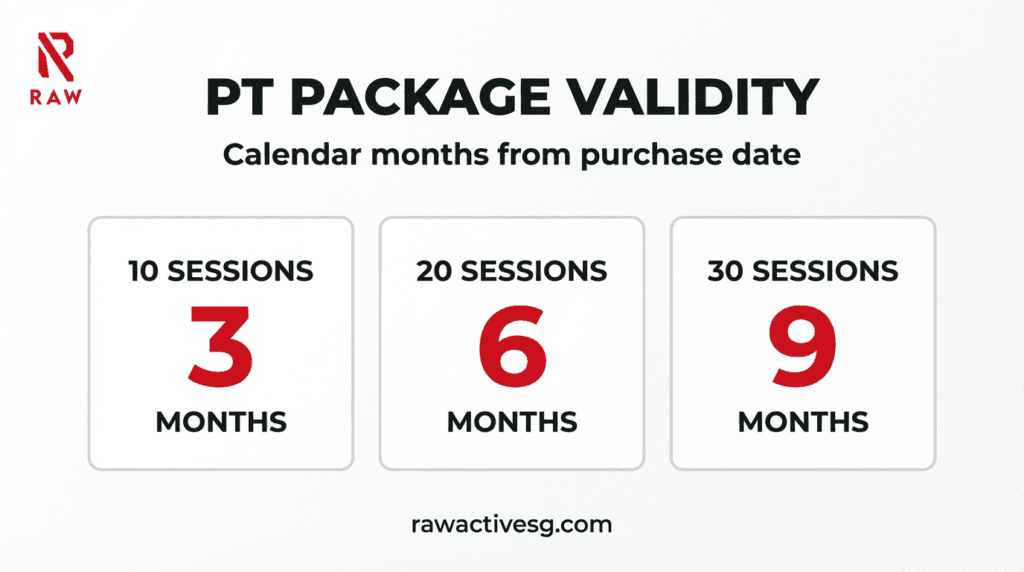 personal training package validity