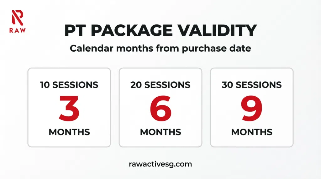 personal training package validity